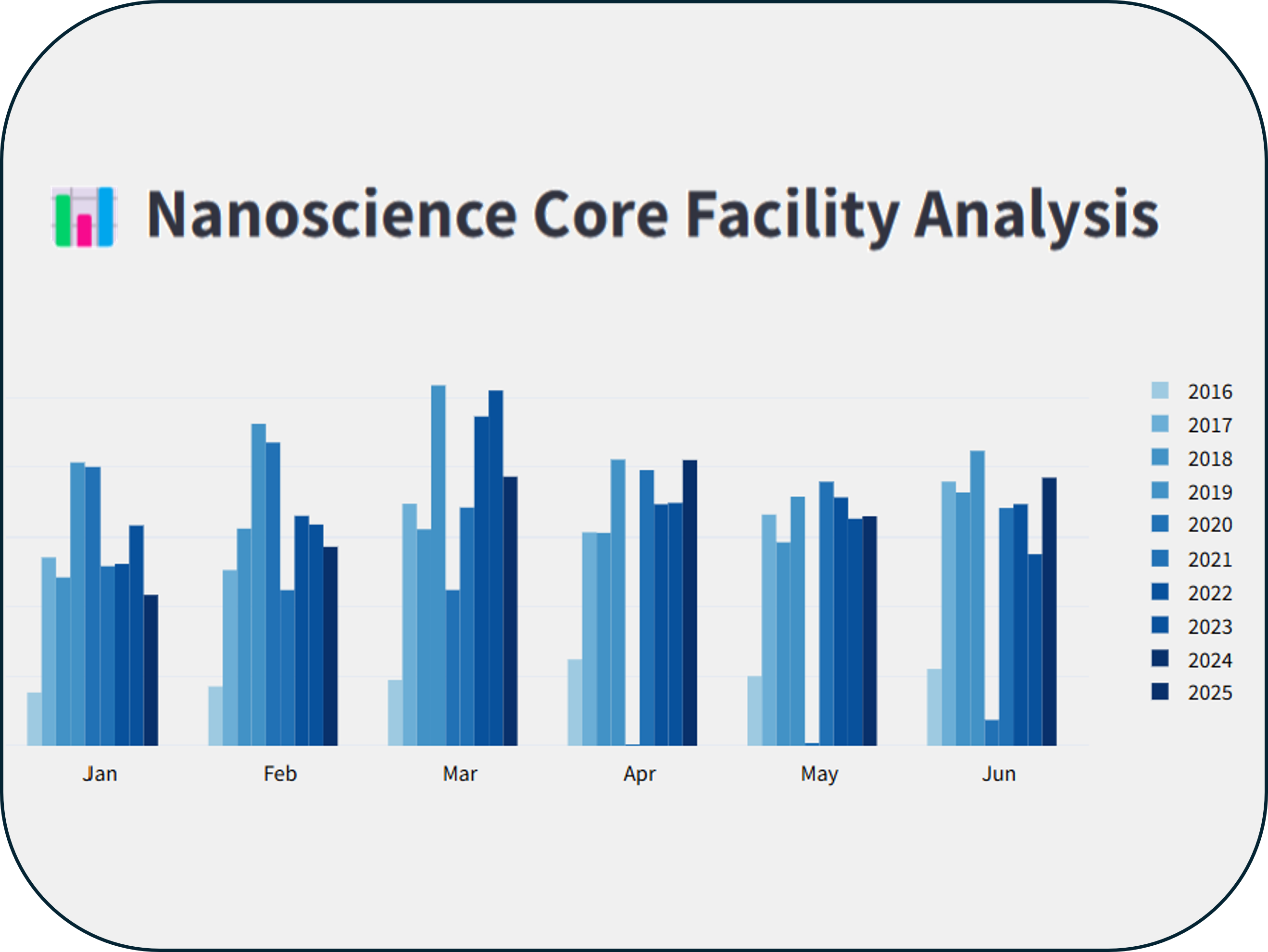 nanoscience dashboard
